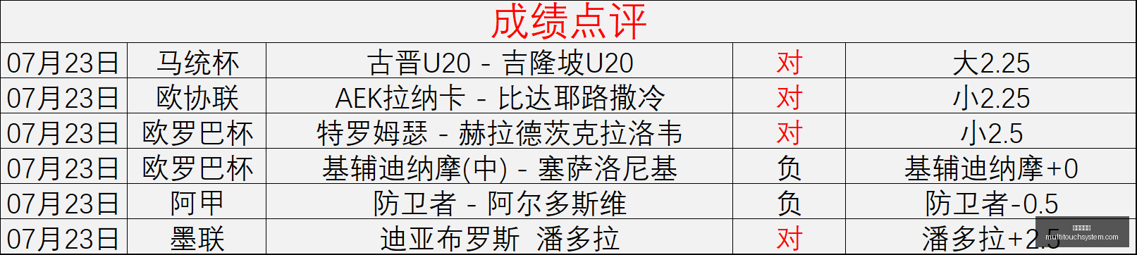 世界杯下注,足球投注,世界杯博彩,世界杯下注,足球投注,世界杯博彩,体育赛事下注,在线下注,赛事赔率,世界杯投注网站,赌注策略,体育博彩,赛事分析,世界杯比赛